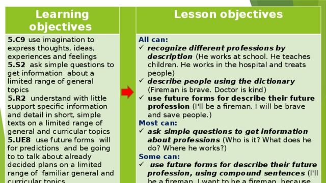 Lesson objectives. General topics.