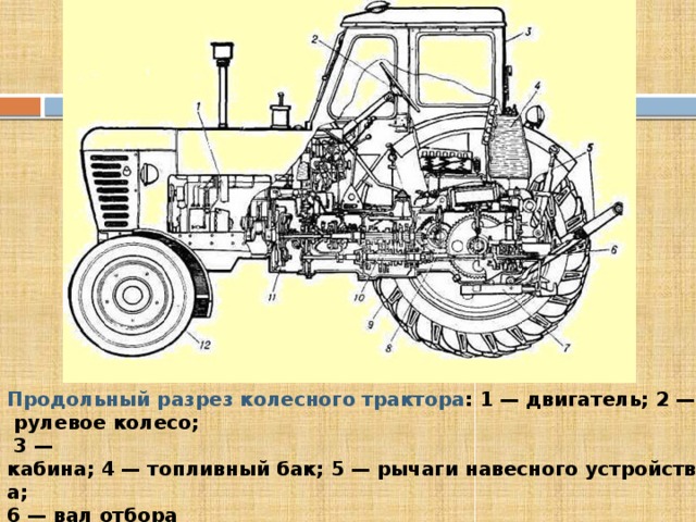 Чертеж трактора из бумаги