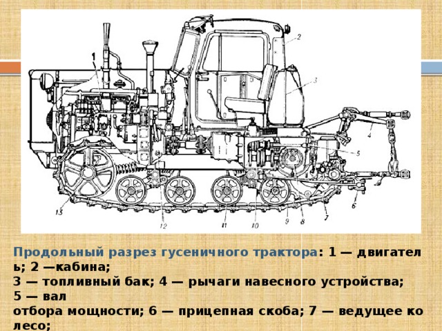 Устройство трактора. Продольный разрез колесного трактора. Общее устройство тракторов и автомобилей. Рабочее оборудование трактора. Трактор т70 устройство.