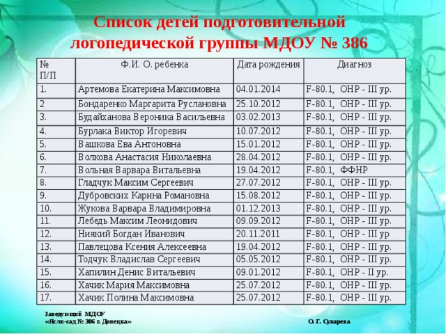 Как выглядит список детей