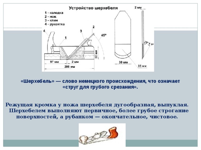 Выполните первичное. Угол заточки шерхебеля. Угол заточки ножа шерхебеля. Устройство шерхебеля. Режущая кромка у ножа шерхебеля.