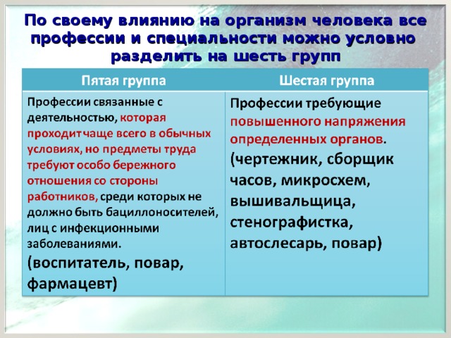 Можно условно разделить на группы. Название группы по влиянию на организм человека выбранной профессии. Профессия влияющие на организм человека. Классификация профессий по влиянию на организм человека 6 групп. Конспект профессия и здоровье.