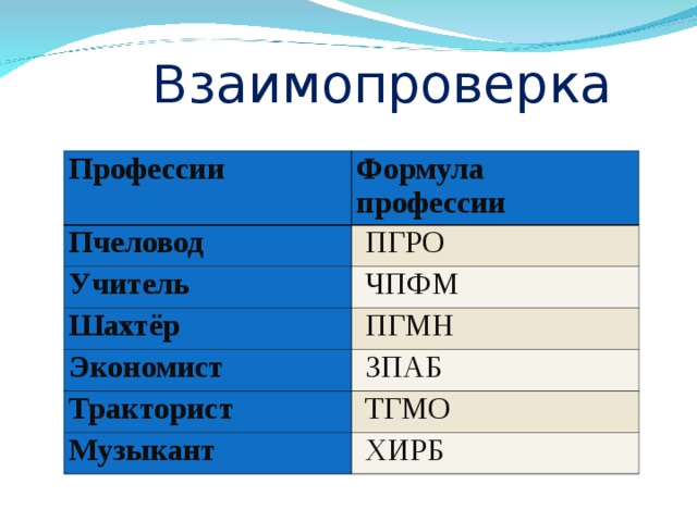 Формула профессии. Составление формулы профессии. Формула профессии программист. Формулы профессий примеры.