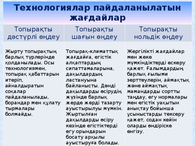 Технологиялар пайдаланылатын жағдайлар Топырақты дәстүрлі өңдеу Топырақты шағын өңдеу Жырту топырақтың барлық түрлерінде қолданылады. Осы технологиямен, топырақ қабаттарын итеріп, айналдыратын соқалар пайдаланылады, борандар мен құлату тырмалары болмайды. Топырақты нольдік өңдеу Топырақ-климаттық жағдайға, егістік алқаптардың сипаттамаларына, дақылдардың ластануына байланысты. Дәнді дақылдарды өсірудің жүзінде барлық жерде жерді тазарту ауыстырылуы мүмкін. Жыртылған дақылдарды өсіру кезінде егістіктерді егу орындарын босату арқылы ауыстыруға болады. Жергілікті жағдайлар мен жеке мүмкіндіктерді ескеру қажет. Ғалымдардың барлық ғылыми зерттеулерін, аймақтық және аймақтық мамандарды сортты таңдау, егу нормалары мен егістік уақытын анықтау бойынша ұсыныстарды тексеру қажет, содан кейін оларды өндіріске енгізу. 