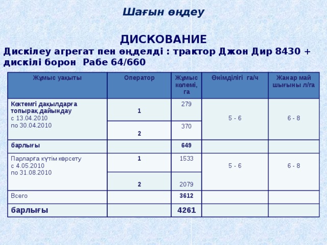 Шағын өңдеу ДИСКОВАНИЕ Дискілеу агрегат пен өңделді : трактор Джон Дир 8430 + дискілі борон Рабе 64/660  Жұмыс уақыты Оператор Көктемгі дақылдарға топырақ дайындау с 13.04.2010 по 30.04.2010 Жұмыс көлемі, га  1  2 Өнімділігі га/ч барлығы 279 5 - 6 370 Жанар май шығыны л/га Парларға күтім көрсету с 4.05.2010 по 31.08.2010 1 6 - 8 649 1533  2 Всего 5 - 6 2079 барлығы 6 - 8 3612 4261 