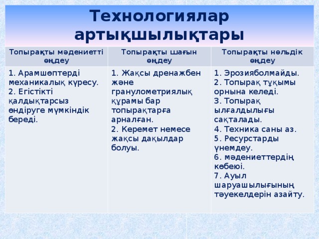 Технологиялар артықшылықтары Топырақты мәдениетті өңдеу 1. Арамшөптерді механикалық күресу. 2. Егістікті қалдықтарсыз өндіруге мүмкіндік береді. Топырақты шағын өңдеу Топырақты нөльдік өңдеу 1. Жақсы дренажбен және гранулометриялық құрамы бар топырақтарға арналған. 2. Керемет немесе жақсы дақылдар болуы. 1. Эрозияболмайды. 2. Топырақ тұқымы орнына келеді.  3. Топырақ ылғалдылығы сақталады.  4. Техника саны аз.  5. Ресурстарды үнемдеу.  6. мәдениеттердің көбеюі.  7. Ауыл шаруашылығының тәуекелдерін азайту. 