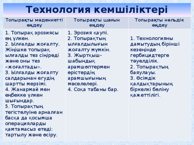 Технология кемшіліктері Топырақты мәдениетті өңдеу 1. Топырақ эрозиясы ең үлкен. 2. Ылғалды жоғалту. Жіңішке топырақ ылғалды тез сіңіреді және оны тез «жоғалтады». 3. Ылғалды жоғалту салдарынан егудің шартты мерзімі. 4. Жанармай мен еңбекке үлкен шығындар. 5. Топырақтың тегістелуіне арналған басқа да қосымша операцияларды қамтамасыз етеді: тартылу және өсіру. Топырақты шағын өңдеу Топырақты нөльдік өңдеу 1. Эрозия қаупі. 2. Топырақтың ылғалдылығын жоғалту мүмкін. 3. Жыртқыш-шабындық арамшөптермен өрістердің арамшығының мәселелері. 4. Соқа табаны бар. 1. Технологияны дамытудың бірінші кезеңінде гербицидтерге тәуелділік. 2. Топырақтың баяулауы. 3. Өсімдік қалдықтарының біркелкі бөліну қажеттілігі. 