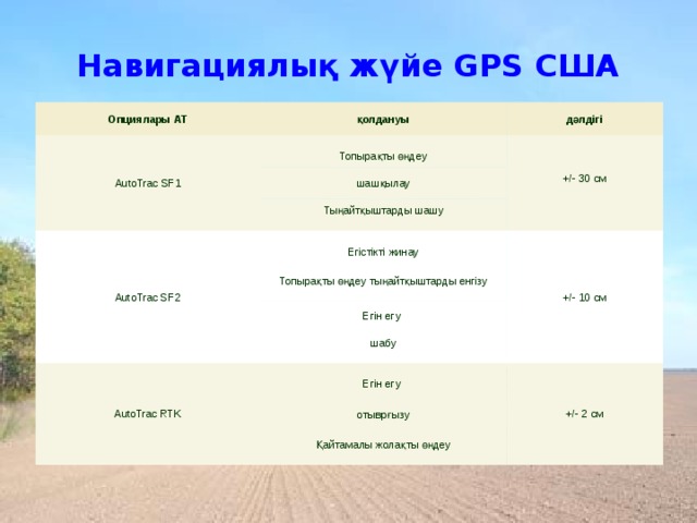 Навигациялық жүйе GPS США  Опциялары АТ   қолдануы  AutoTrac  SF1 дәлдігі Топырақты өңдеу +/- 30 c м шашқылау Тыңайтқыштарды шашу AutoTrac SF2 Егістікті жинау +/- 10 c м Топырақты өңдеу тыңайтқыштарды енгізу Егін егу шабу AutoTrac RTK Егін егу +/- 2 c м отыврғызу Қайтамалы жолақты өңдеу 