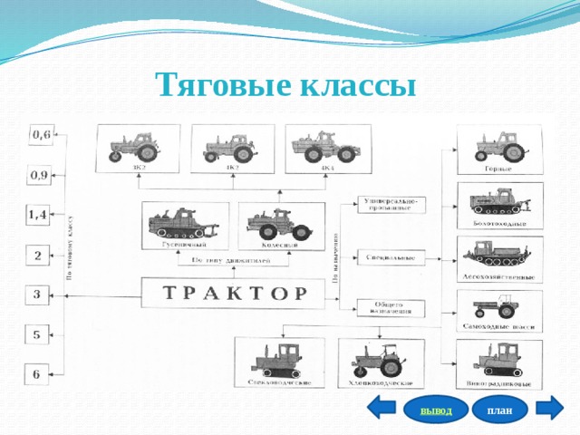 Тяговые классы план вывод 