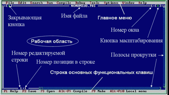 Сколько ошибок допущено в программе program zadacha var a integer begin