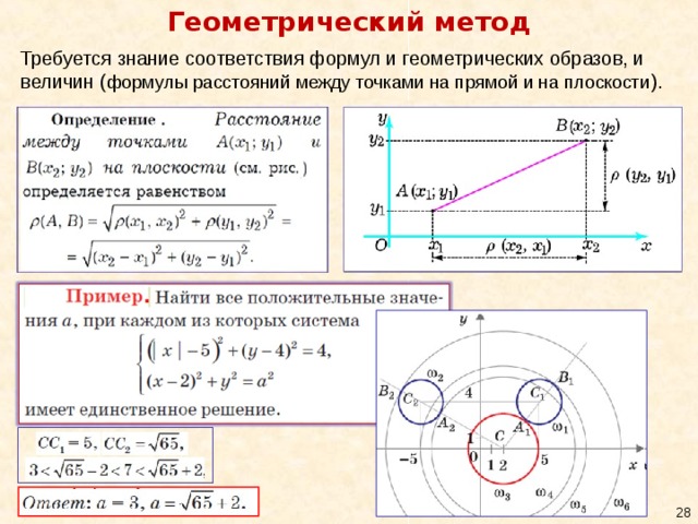 Геометрический метод Требуется знание соответствия формул и геометрических образов, и величин ( формулы расстояний между точками на прямой и на плоскости ).   