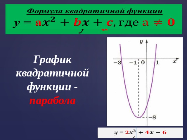 Формула квадратичной функции   y = a График квадратичной функции - парабола y = 2  
