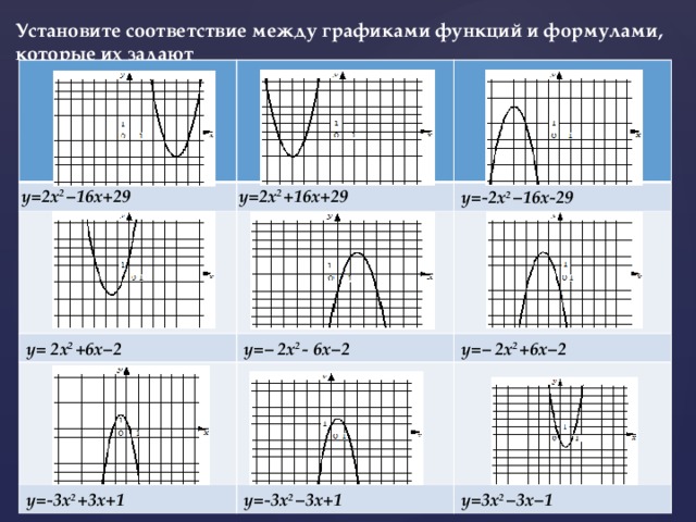 Установи соответствие x x. Графики функций и их формулы y 2x. Установите соответствие между графиками функций y x^2-2x. Установите графики между функциями. Формулы и графики функций y=x:2.