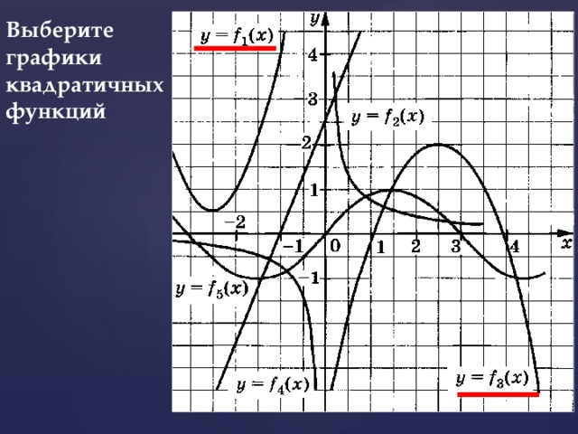 Выберите графики квадратичных функций