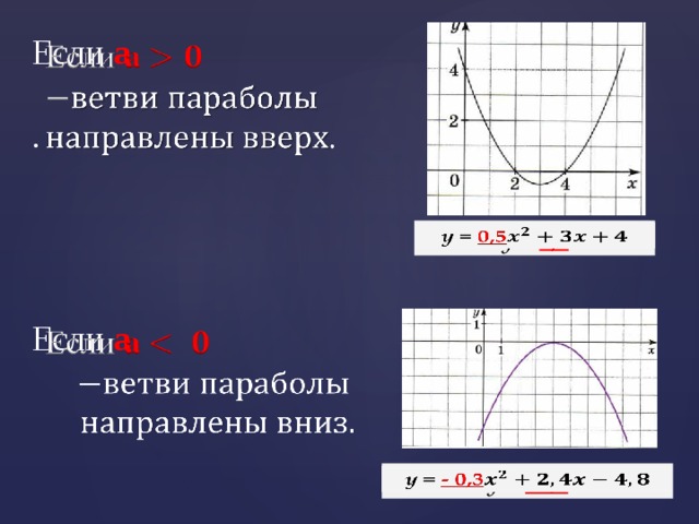 Если  а    . y = 0,5   Если  а   y =  - 0,3  