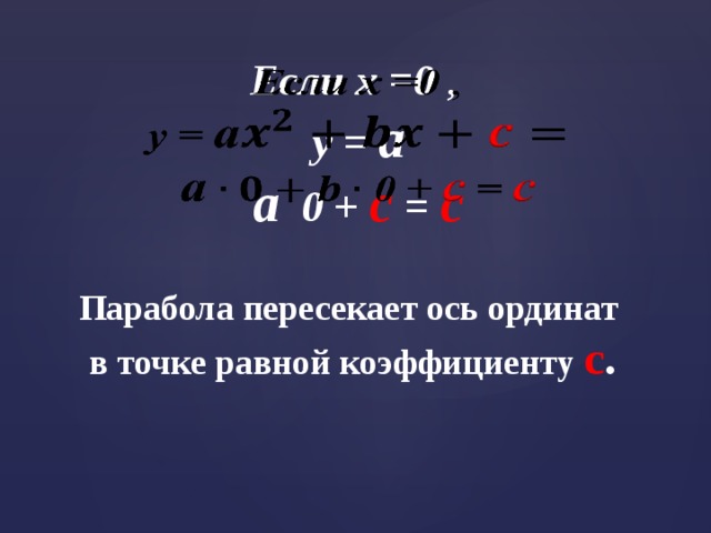 Если х =0 ,    y = a а 0 + с = с Парабола пересекает ось ординат в точке равной коэффициенту с .