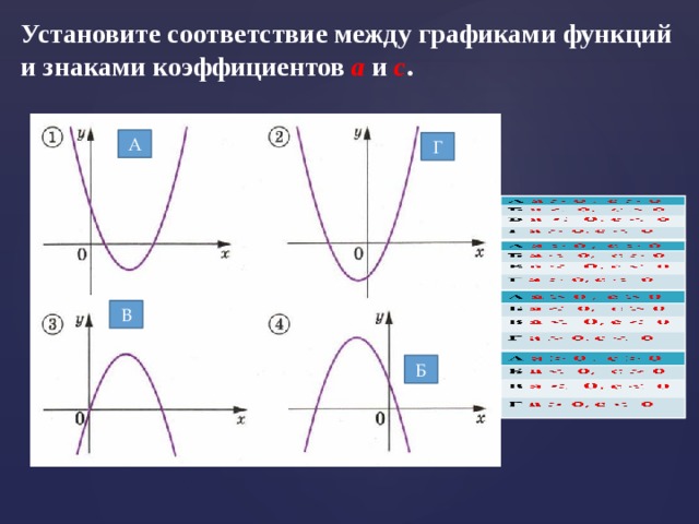 Соответствие графиков функций и знаками коэффициентов. Графики и коэффициенты. Соответствие между графиками функций и знаками коэффициентов a и c. Соответствие между коэффициентами и графиками квадратичных функций. График функции соответствие между знаками коэффи.