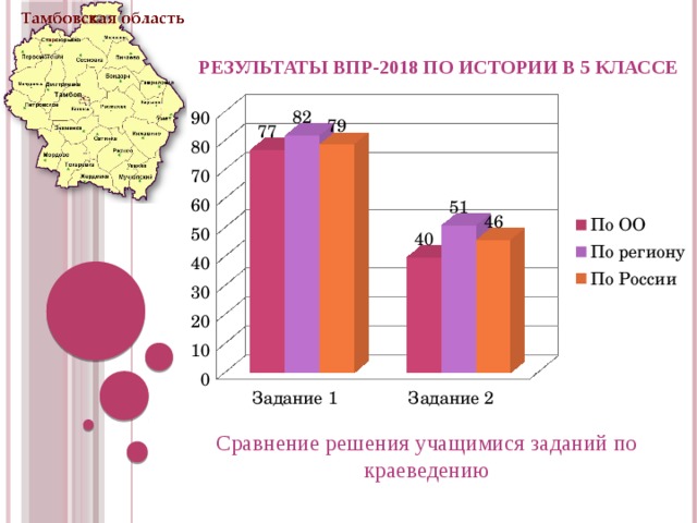 Результаты впр 8 класс русский язык. Итоги ВПР.