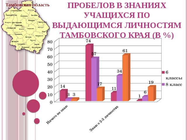 План работы по устранению пробелов в знаниях по русскому языку