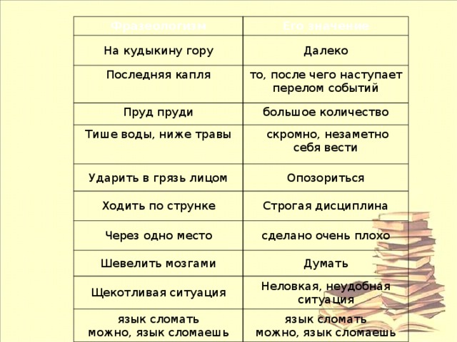 Трава фразеологизм. Тише воды ниже травы фразеологизм. Тише воды ниже травы. Тише воды ниже травы значение фразеологизма. Тише воды ниже травы значение.