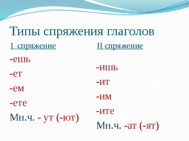 Вид и спряжение глаголов. Виды спряжений. Мечтать это глагол