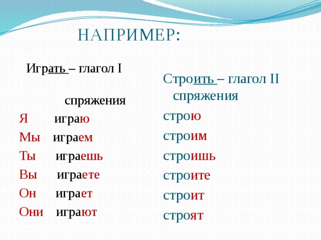 Данные глаголы запишите в таблицу образуя указанные формы действуйте по образцу