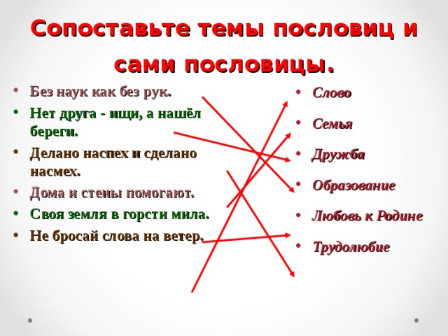 Сопоставьте темы пословиц и сами пословицы. Без наук как без рук. Нет друга - ищи, а нашёл береги. Делано наспех и сделано насмех. Дома и стены помогают. Своя земля в горсти мила. Не бросай слова на ветер. Слово  Семья  Дружба  Образование  Любовь к Родине  Трудолюбие  