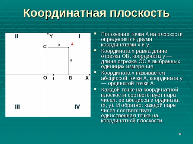 Координатная плоскость Положение точки A на плоскости определяется двумя координатами x и y. Координата x равна длине отрезка OB, координата y — длине отрезка OC в выбранных единицах измерения. Координата x называется абсциссой точки A, координата y — ординатой точки A. Каждой точке на координатной плоскости соответствует пара чисел: ее абсцисса и ордината: (х; у). И обратно: каждой паре чисел соответствует единственная точка на координатной плоскости.  