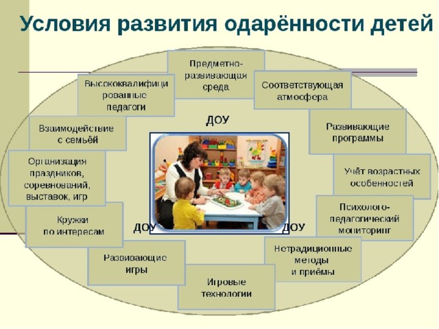 Презентация по одаренным детям в доу