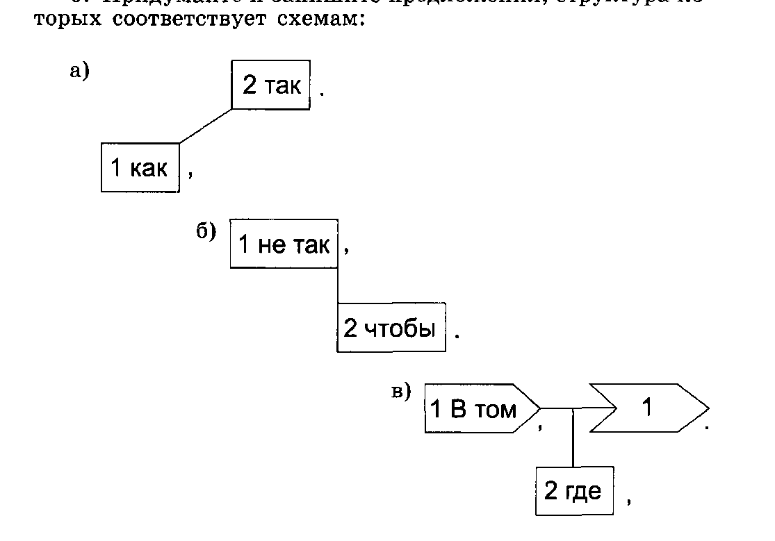 Структура какого предложения соответствует схеме