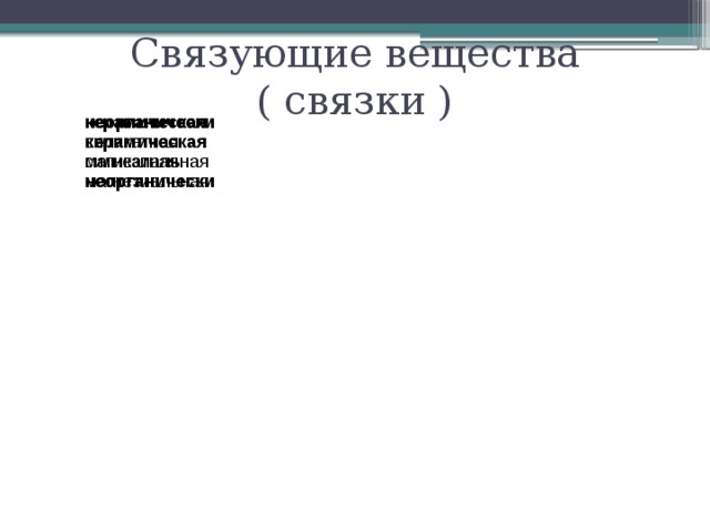 порошки олова металлические для алмазных кругов и кругов из карбида кремния порошки олова порошки меди порошки меди металлические для алмазных кругов и кругов из карбида кремния Связующие вещества ( связки ) неорганически керамическая силикатная керамическая силикатная магнезиальная неорганически магнезиальная органические глифтолиевая бакелитовая органические вулкнитовая глифтолиевая бакелитовая вулкнитовая 