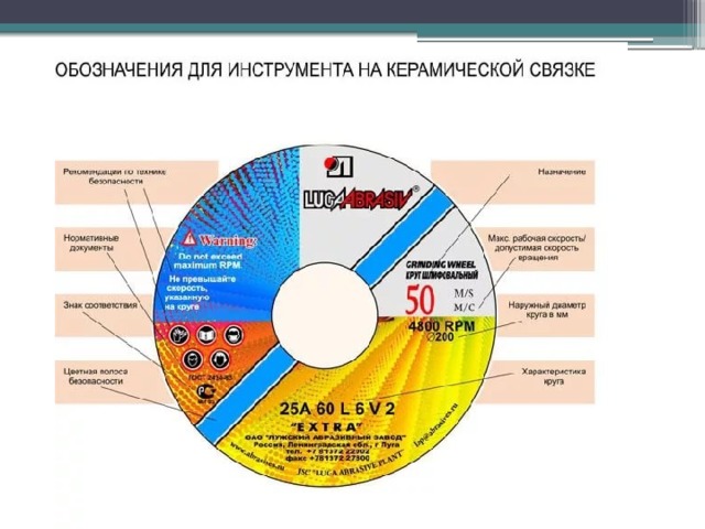 Маркировка на алмазных дисках