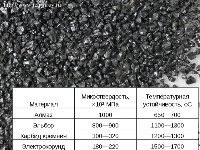 Твердость серебра. Карбид кремния Алмаз твердость. Карбид кремния твердость по Моосу. Твердость карбида кремния. Карбид кремния твердость по Роквеллу.