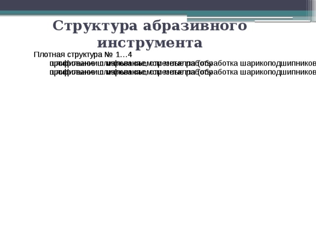 Открытая структура №9…16 улучшенные условия отвода стружки и меньшее тепловыделение Открытая структура №9…16 шлифование и заточка инструмента, оснащенного твердым сплавом шлифование и заточка инструмента, оснащенного твердым сплавом улучшенные условия отвода стружки и меньшее тепловыделение Структура абразивного инструмента Плотная структура № 1…4 Плотная структура № 1…4 профильное шлифование, отрезные работы шлифовании с малым съемом металла (обработка шарикоподшипников); шлифовании с малым съемом металла (обработка шарикоподшипников); профильное шлифование, отрезные работы Средняя структура № 5 …8 Средняя структура № 5 …8 круглое наружное, бесцентровое, плоское шлифование периферией круга;  плоское шлифование торцом круга, внутреннее шлифование, заточка инструмента;  плоское шлифование торцом круга, внутреннее шлифование, заточка инструмента; круглое наружное, бесцентровое, плоское шлифование периферией круга; 