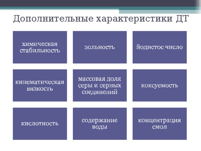 Дополнительные характеристики ДТ 