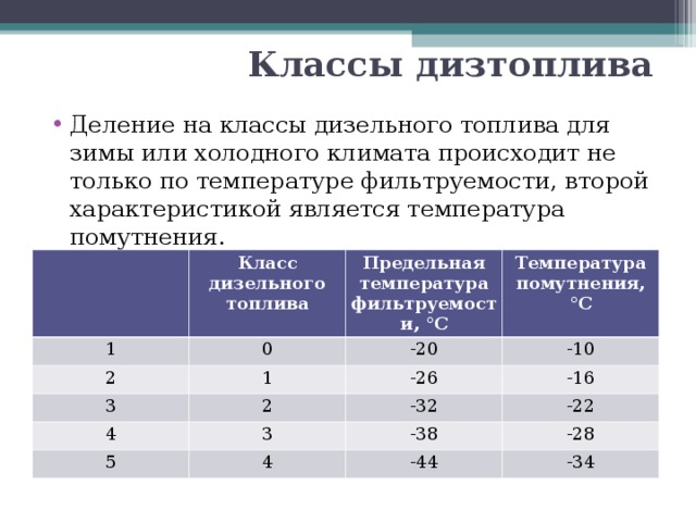 Сорт топлива. Температурный класс дизельного топлива. Сорт класс дизельного топлива. Классификация зимнего дизельного топлива. Дизельное топливо зимнее сорт/класс топлива.