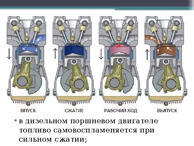 в дизельном поршневом двигателе топливо самовоспламеняется при сильном сжатии;  