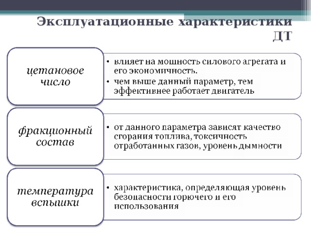 Эксплуатационные характеристики ДТ 