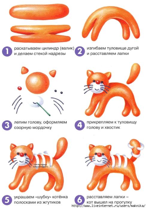 Изделие котенок 1 класс технология презентация