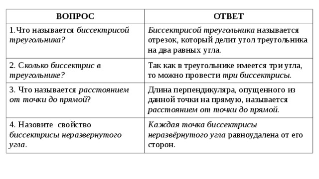 ВОПРОС ОТВЕТ 1.Что называется биссектрисой треугольника? Биссектрисой треугольника называется отрезок, который делит угол треугольника на два равных угла. 2. С колько биссектрис в треугольнике? Так как в треугольнике имеется три угла, то можно провести три биссектрисы . 3. Что называется расстоянием от точки до прямой ? Длина перпендикуляра, опущенного из данной точки на прямую, называется расстоянием от точки до прямой. 4. Назовите свойство биссектрисы неразвернутого угла. Каждая точка биссектрисы неразвёрнутого угла равноудалена от его сторон. 