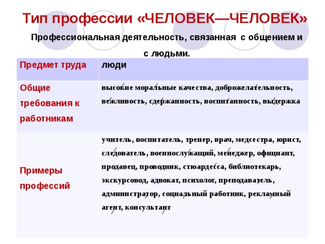 Профессия обладает. Примеры профессий человек-человек. Предмет труда профессии учитель. Примеры профессий связанных с общением. Профессия типа человек-человек связанная с высокой.