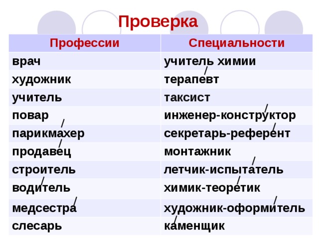 Специальность являться. Профессия и специальность. Таблица профессий и специальностей. Профессии специальности должности таблица. Профессия специальность врач терапевт учитель.