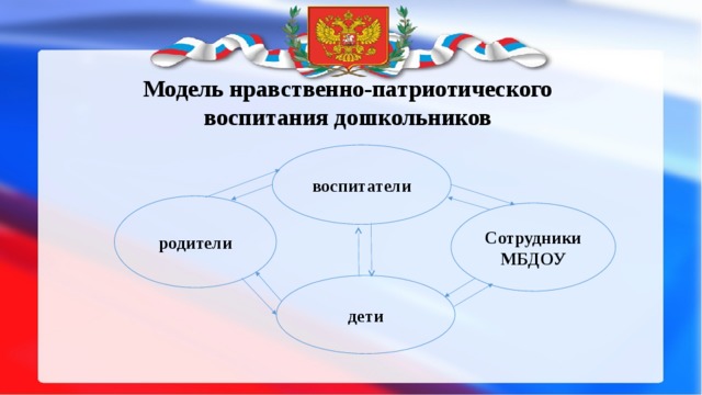 Схема патриотическое воспитание