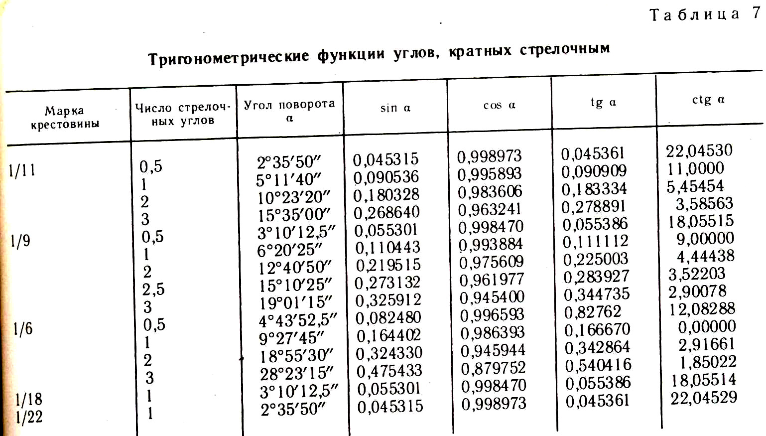 1 11 таблица 1 11. Марка крестовины это. Марка крестовин таблица. Определение марки крестовины. Марка крестовины 1/19.