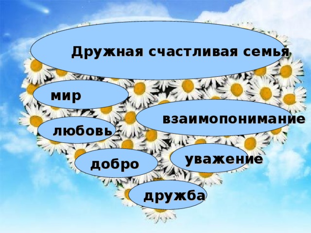    Семья – это счастье, любовь и удача,  Семья – это летом поездки на дачу.  Семья – это праздник, семейные даты,  Подарки, покупки, приятные траты.  Рожденье детей, первый шаг, первый лепет,  Мечты о хорошем, волненье и трепет.  Семья – это труд, друг о друге забота,  Семья – это много домашней работы.  Семья – это важно!  Семья – это сложно!  Но счастливо жить одному невозможно 