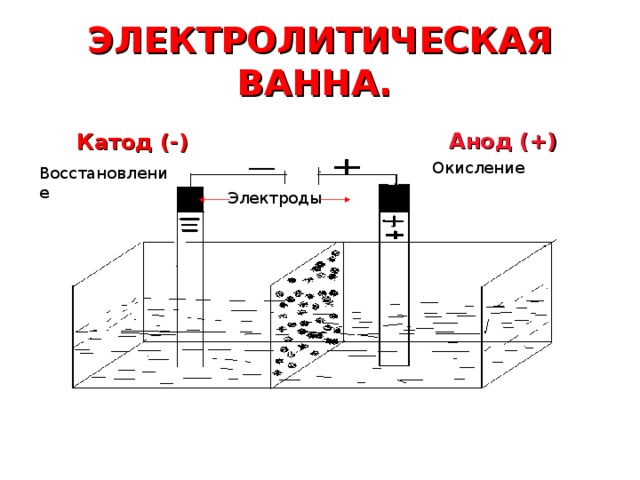 Схема электролизной ванны