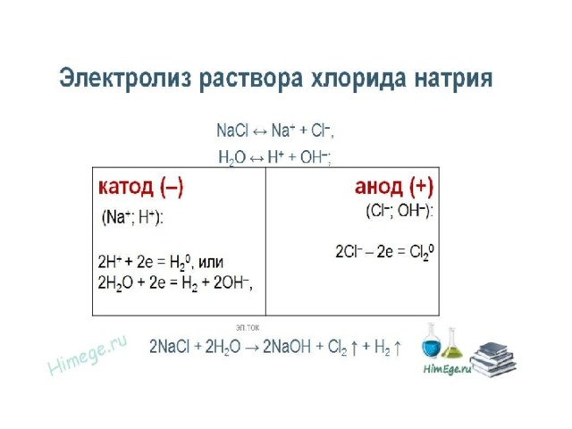 Электролиз расплава натрия