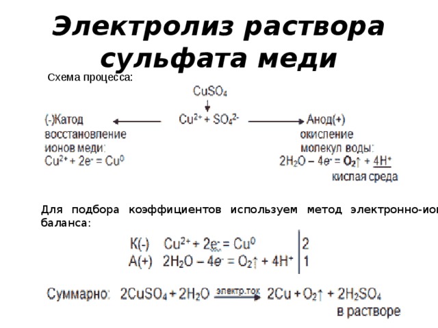 Схема электролиза na2so4