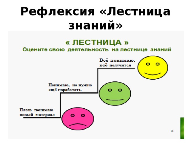 Рефлексия «Лестница знаний» 