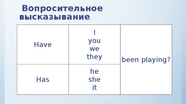  Вопросительное высказывание Have I Has you been playing? he we she they it 